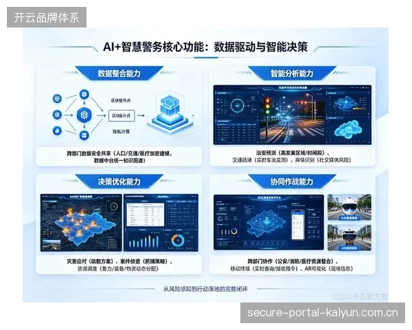 体育场馆运营正在从人力协调演变为基于算法模型的数据驱动决策